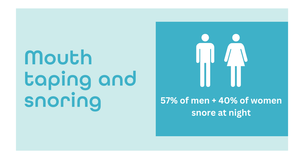 Mouth Tape To Help Prevent Snoring Dryft Sleep Investigates Dryft Sleep